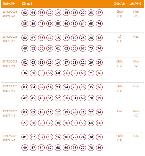 Vietlott 23/12, Kết quả xổ số Keno hôm nay ngày 23/12/2023, Vietlott Keno thứ Bảy 23/12