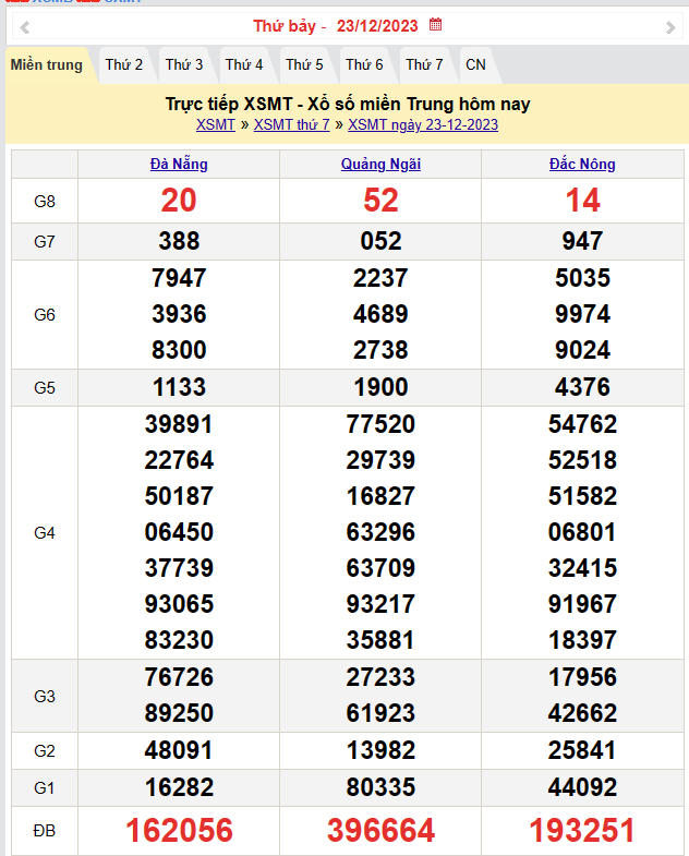 Kết quả Xổ số miền Trung ngày 24/12/2023, KQXSMT ngày 24 tháng 12, XSMT /12, xổ số miền Trung hôm nay