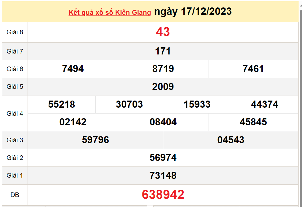 XSKG 31/12, Xem kết quả xổ số Kiên Giang hôm nay 31/12/2023, xổ số Kiên Giang ngày 31 tháng 12