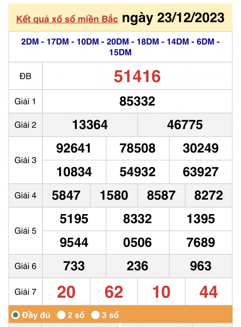 XSMB 23/12, Kết quả xổ số miền Bắc 23/12, trực tiếp XSMB 23/12/2023