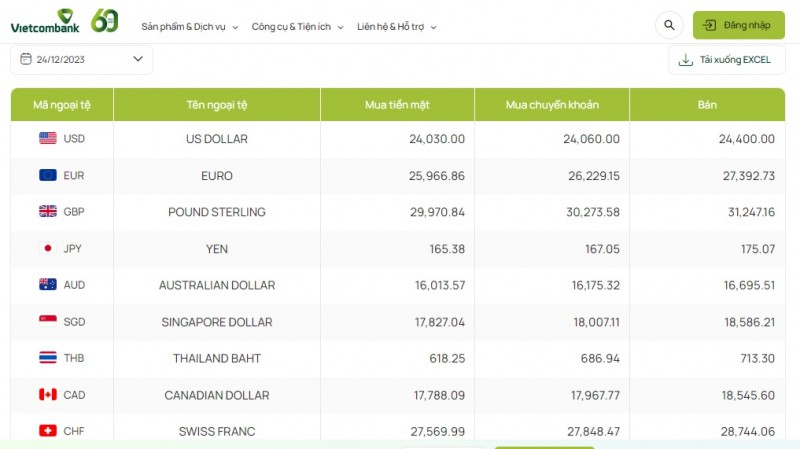 Tỷ giá AUD hôm nay 24/12/2023: Giá đô la Úc ổn định, chợ đen quay đầu giảm