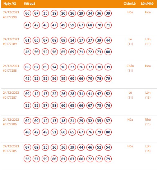 Vietlott 24/12, Kết quả xổ số Keno hôm nay ngày 24/12/2023, Vietlott Keno Chủ Nhật 24/12
