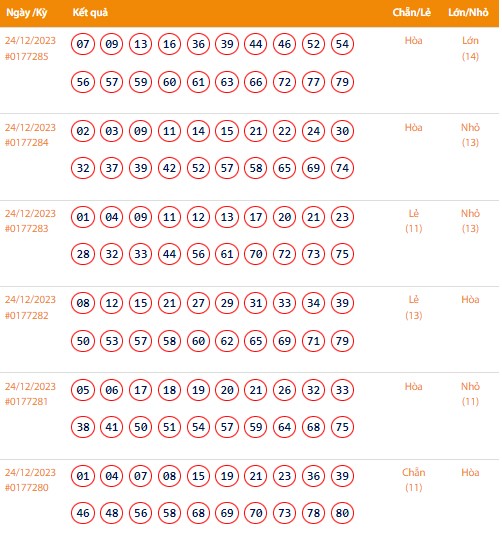 Vietlott 24/12, Kết quả xổ số Keno hôm nay ngày 24/12/2023, Vietlott Keno Chủ Nhật 24/12