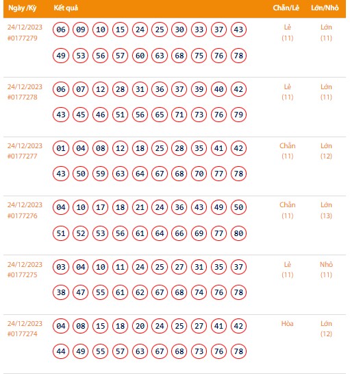 Vietlott 24/12, Kết quả xổ số Keno hôm nay ngày 24/12/2023, Vietlott Keno Chủ Nhật 24/12