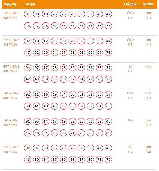 Vietlott 24/12, Kết quả xổ số Keno hôm nay ngày 24/12/2023, Vietlott Keno Chủ Nhật 24/12