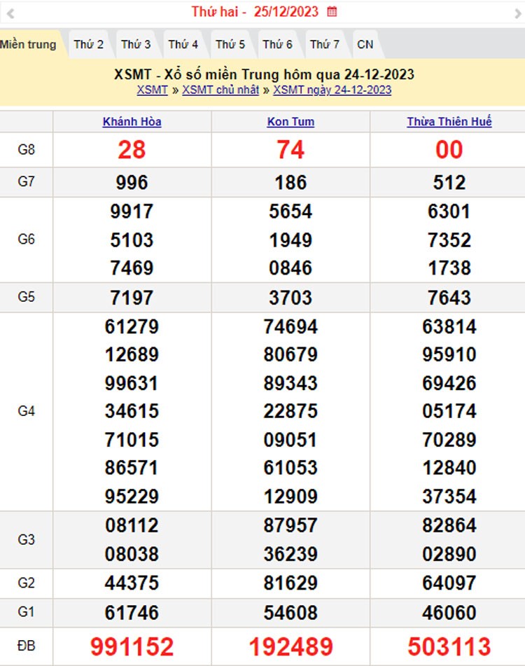 XSMT 25/12, Kết quả xổ số miền Trung hôm nay 25/12/2023, xổ số miền Trung ngày 25 tháng 12,trực tiếp XSMT 25/12