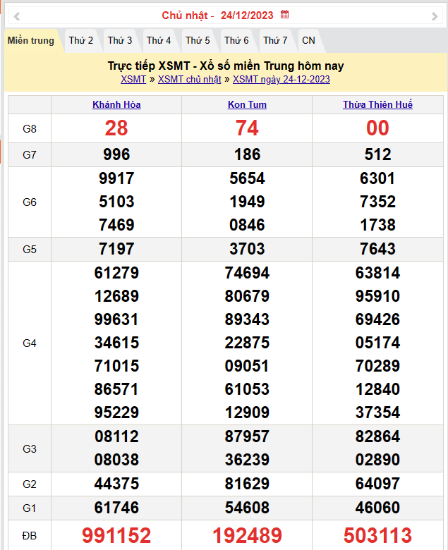 Kết quả Xổ số miền Trung ngày 25/12/2023, KQXSMT ngày 25 tháng 12, XSMT 25/12, xổ số miền Trung hôm nay