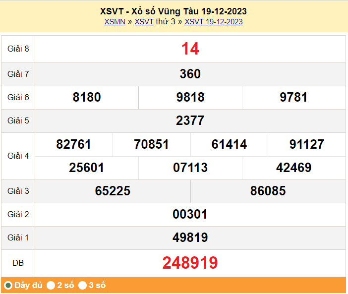 XSVT 26/12, Kết quả xổ số Vũng Tàu hôm nay 26/12/2023, KQXSVT thứ Ba ngày 26 tháng 12