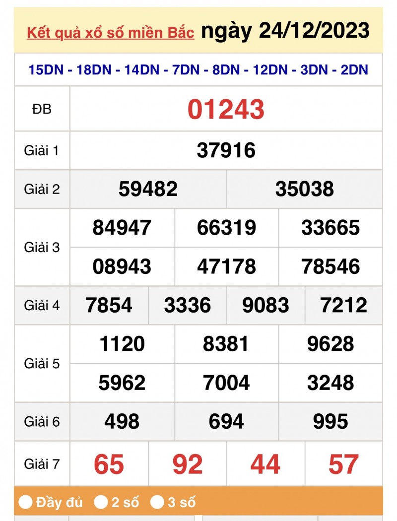 XSMB 25/12, Kết quả xổ số miền Bắc 25/12, trực tiếp XSMB 25/12/2023