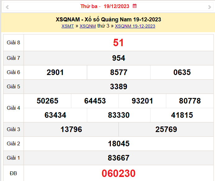 XSQNA 19/12, Kết quả xổ số Quảng Nam hôm nay 19/12/2023, KQXSQNA thứ Ba ngày 19 tháng 12