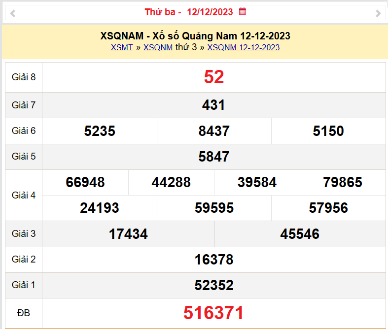 XSQNA 12/12, Kết quả xổ số Quảng Nam hôm nay 12/12/2023, KQXSQNA thứ Ba ngày 12 tháng 12