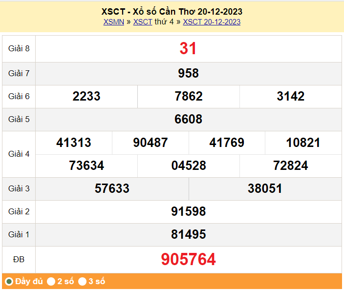 XSCT 27/12, Xem kết quả xổ số Cần Thơ hôm nay 27/12/2023, xổ số Cần Thơ ngày 27 tháng 12