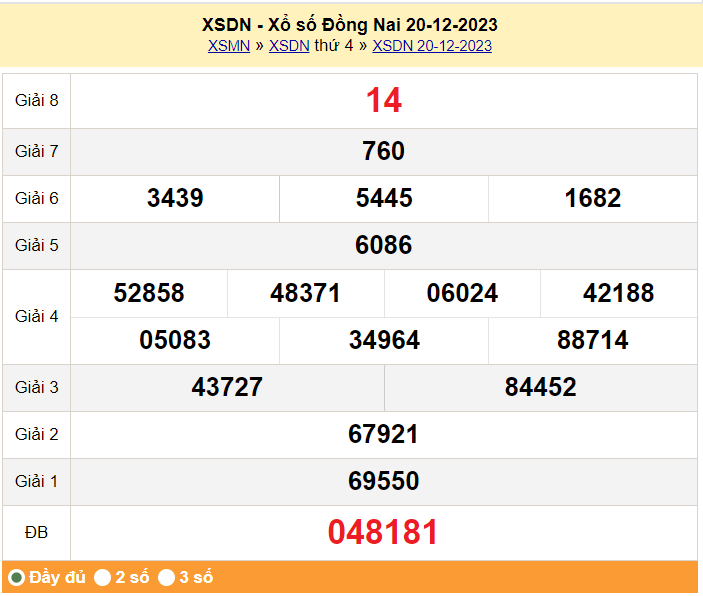 XSDN 27/12, Kết quả xổ số Đồng Nai hôm nay 27/12/2023, KQXSDN thứ Tư ngày 27 tháng 12