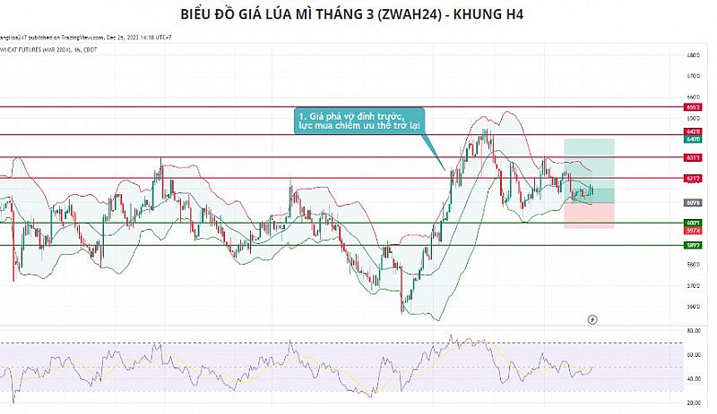 Lực bán có thể sẽ chiếm ưu thế hơn đối với ngô trong phiên đầu tuần