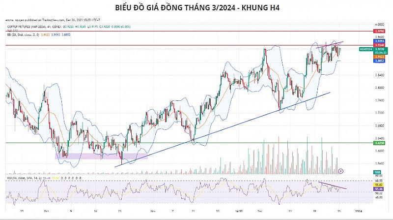 Khối lượng giao dịch mỏng có thể khiến giá kim loại biến động nhẹ