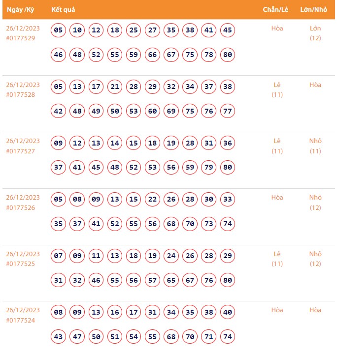Vietlott 26/12, Kết quả xổ số Keno hôm nay ngày 26/12/2023, Vietlott Keno thứ Ba 26/12