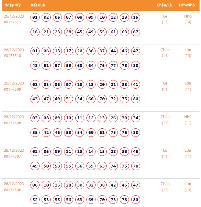 Vietlott 26/12, Kết quả xổ số Keno hôm nay ngày 26/12/2023, Vietlott Keno thứ Ba 26/12