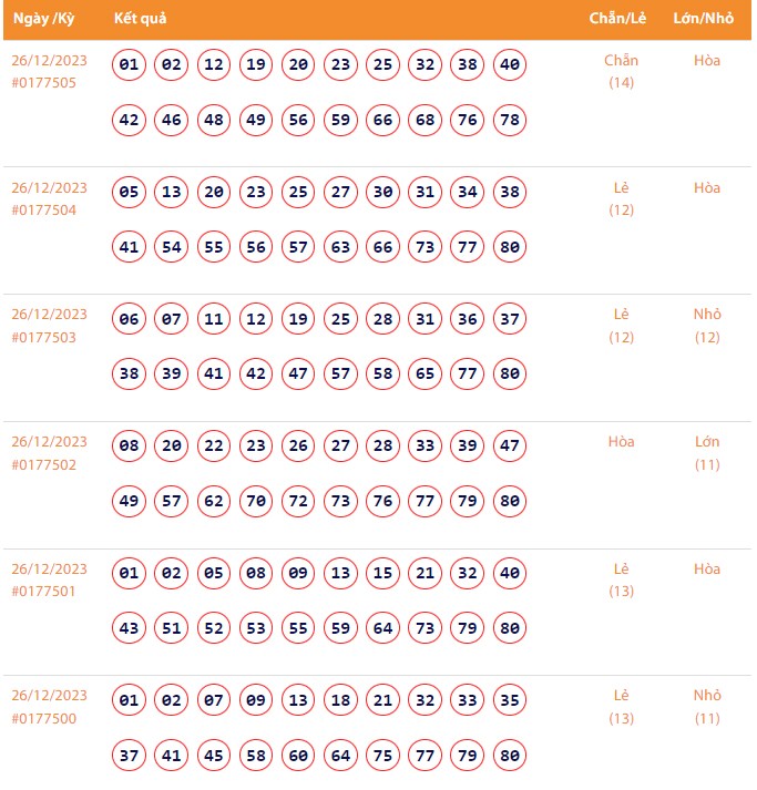 Vietlott 26/12, Kết quả xổ số Keno hôm nay ngày 26/12/2023, Vietlott Keno thứ Ba 26/12