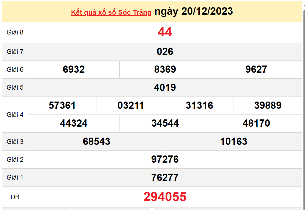 XSST 27/12, Xem kết quả xổ số Sóc Trăng hôm nay 27/12/2023, xổ số Sóc Trăng ngày 27 tháng 12