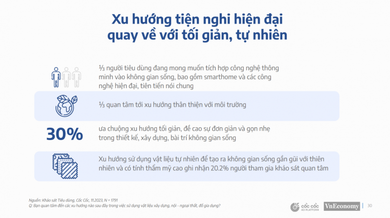 Ngày càng thắt chặt chi tiêu, người Việt đang ưu tiên những sản phẩm, dịch vụ gì?