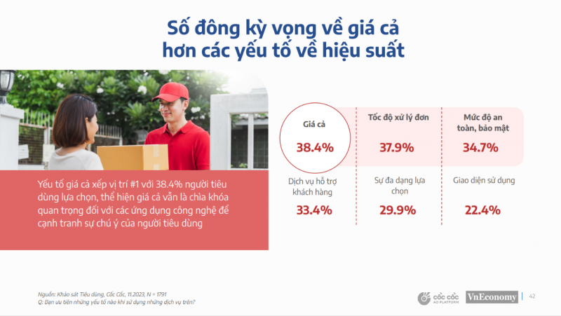 Ngày càng thắt chặt chi tiêu, người Việt đang ưu tiên những sản phẩm, dịch vụ gì?