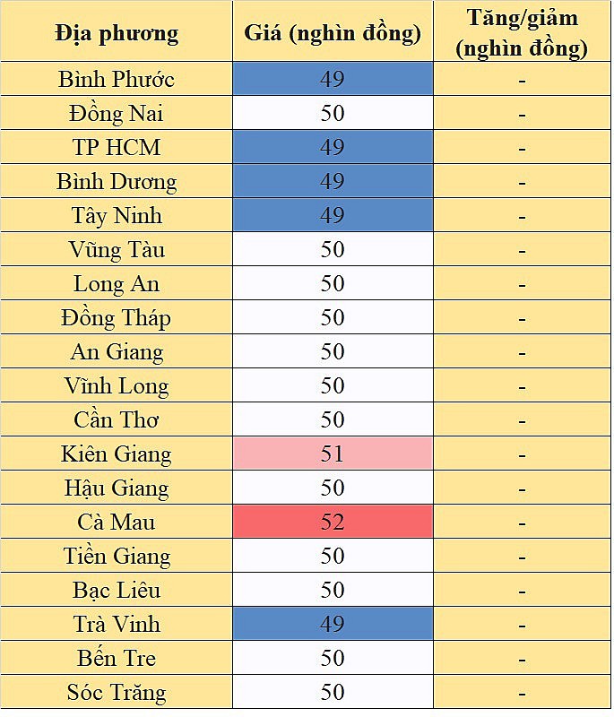 Tại khu vực miền Nam, giá heo hơi hôm nay 27/12/2023 cao nhất 52.000 đồng/kg