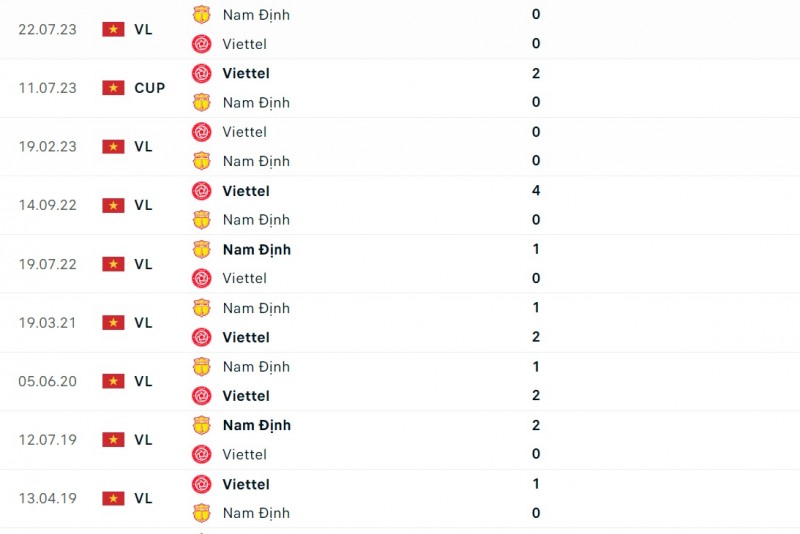 Nhận định bóng đá Nam Định và Viettel (18h00 ngày 27/12), Vòng 8 V-League 2023/2024