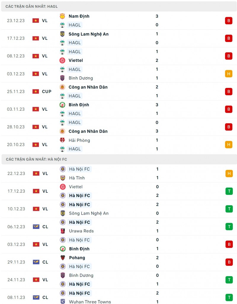 Nhận định bóng đá Hoàng Anh Gia Lai và Hà Nội (17h00 ngày 27/12), Vòng 8 V-League 2023/2024