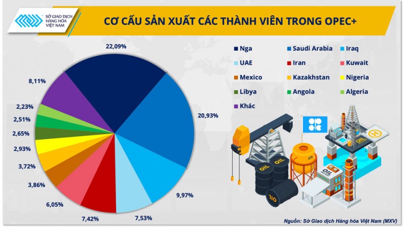 Rủi ro đằng sau câu chuyện Angola rời OPEC