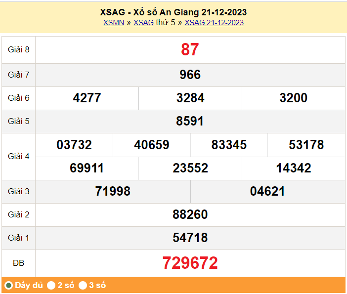 XSAG 4/1, Kết quả xổ số An Giang hôm nay 4/1/2024, KQXSAG thứ Năm ngày 4 tháng 1