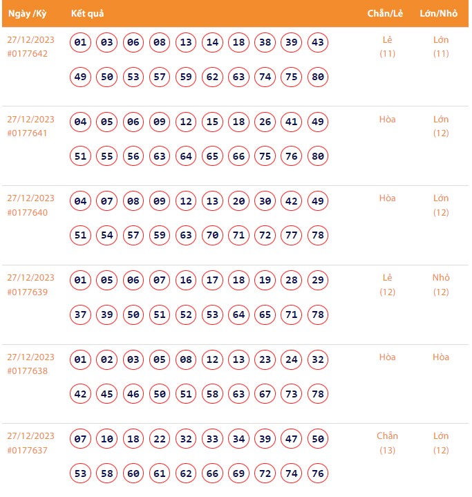 Vietlott 27/12, Kết quả xổ số Keno hôm nay ngày 27/12/2023, Vietlott Keno thứ Tư 27/12