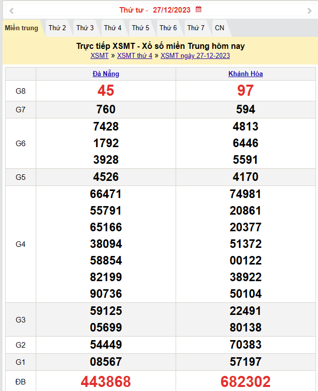 Kết quả Xổ số miền Trung ngày 28/12/2023, KQXSMT ngày 28 tháng 12, XSMT 28/12, xổ số miền Trung hôm nay