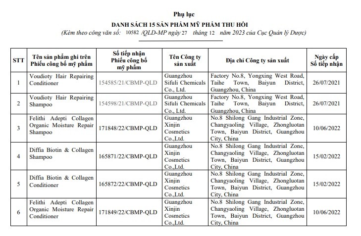 Đình chỉ lưu hành, thu hồi và tiêu hủy 16 loại mỹ phẩm của Công ty Minh Hoàng Việt Nam