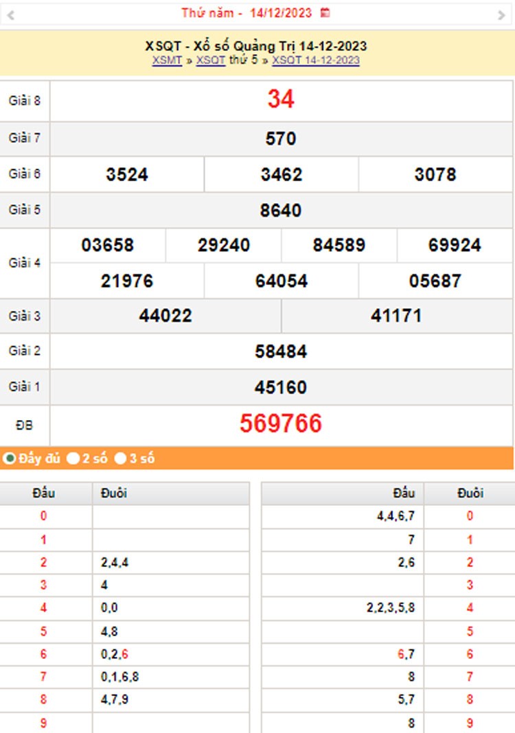 XSQT 21/12, Kết quả xổ số Quảng Trị hôm nay 21/12/2023, KQXSQT thứ Năm ngày 21 tháng 12