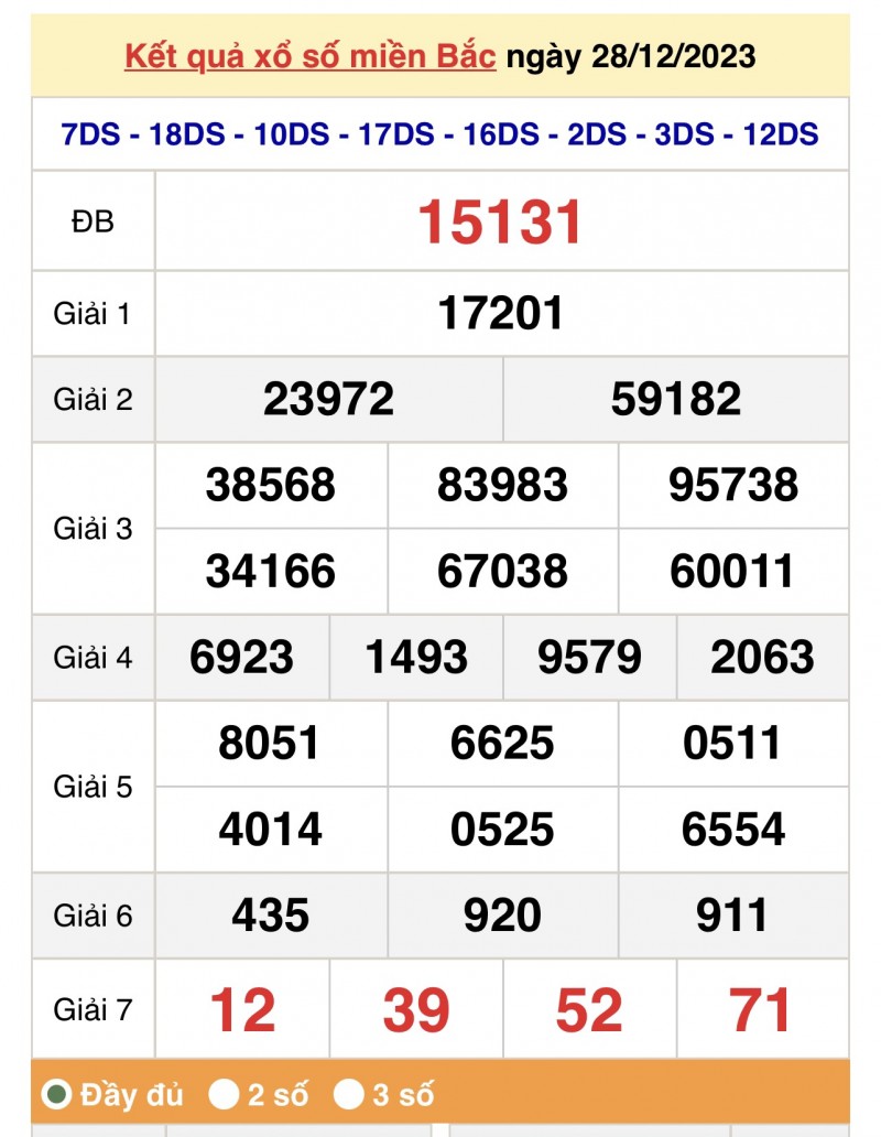 XSMB 28/12, Kết quả xổ số miền Bắc 28/12, trực tiếp XSMB 28/12/2023