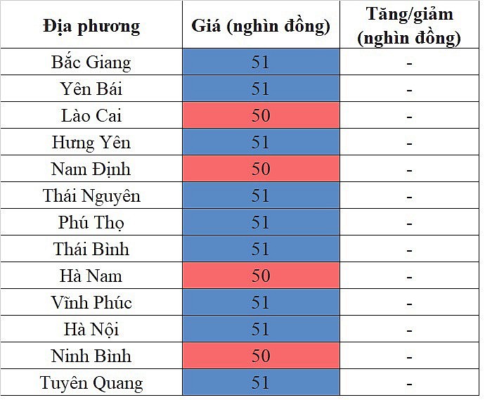 Tại khu vực miền Bắc, giá heo hơi hôm nay 30/12/2023 tiếp tục đi ngang trên diện rộng