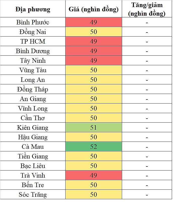 Tại khu vực miền Bắc, giá heo hơi hôm nay 29/12/2023 không ghi nhận sự biến động mới