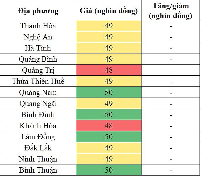 Tại khu vực miền Bắc, giá heo hơi hôm nay 30/12/2023 không ghi nhận sự biến động mới