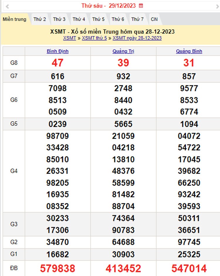 XSMT 29/12, Kết quả xổ số miền Trung hôm nay 29/12/2023, xổ số miền Trung ngày 29 tháng 12,trực tiếp XSMT 29/12