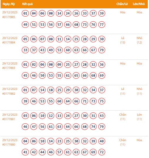 Vietlott 29/12, Kết quả xổ số Keno hôm nay ngày 29/12/2023, Vietlott Keno thứ Sáu 29/12