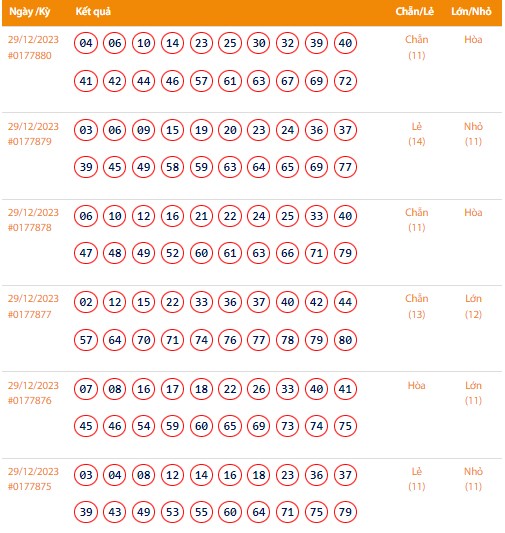 Vietlott 29/12, Kết quả xổ số Keno hôm nay ngày 29/12/2023, Vietlott Keno thứ Sáu 29/12