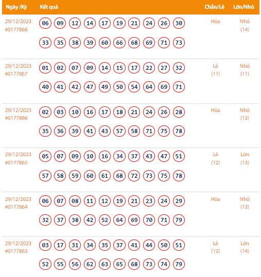 Vietlott 29/12, Kết quả xổ số Keno hôm nay ngày 29/12/2023, Vietlott Keno thứ Sáu 29/12