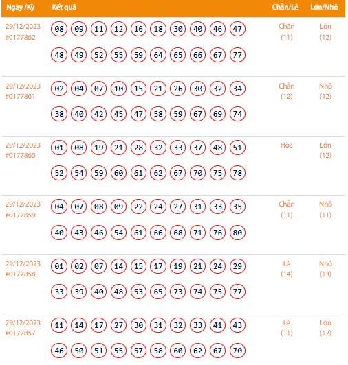 Vietlott 29/12, Kết quả xổ số Keno hôm nay ngày 29/12/2023, Vietlott Keno thứ Sáu 29/12