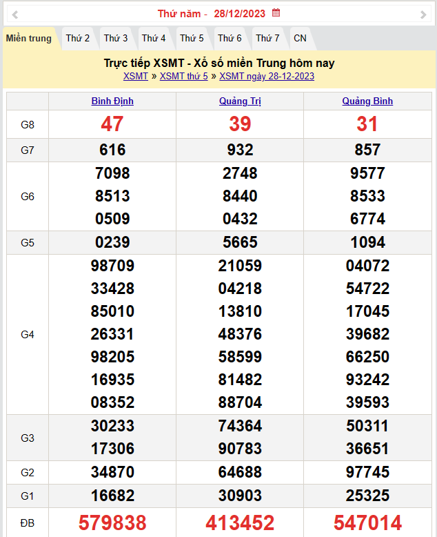 Kết quả Xổ số miền Trung ngày 29/12/2023, KQXSMT ngày 29 tháng 12, XSMT 29/12, xổ số miền Trung hôm nay