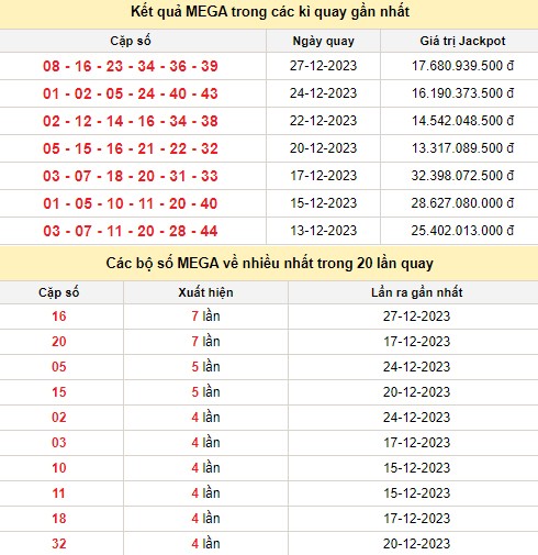 Vietlott 29/12, kết quả xổ số Vietlott hôm nay 29/12/2023, Vietlott Mega 6/45 29/12