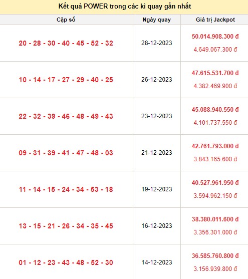 Vietlott 30/12, kết quả xổ số Vietlott hôm nay ngày 30/12/2023, Vietlott Power 6/55 30/12