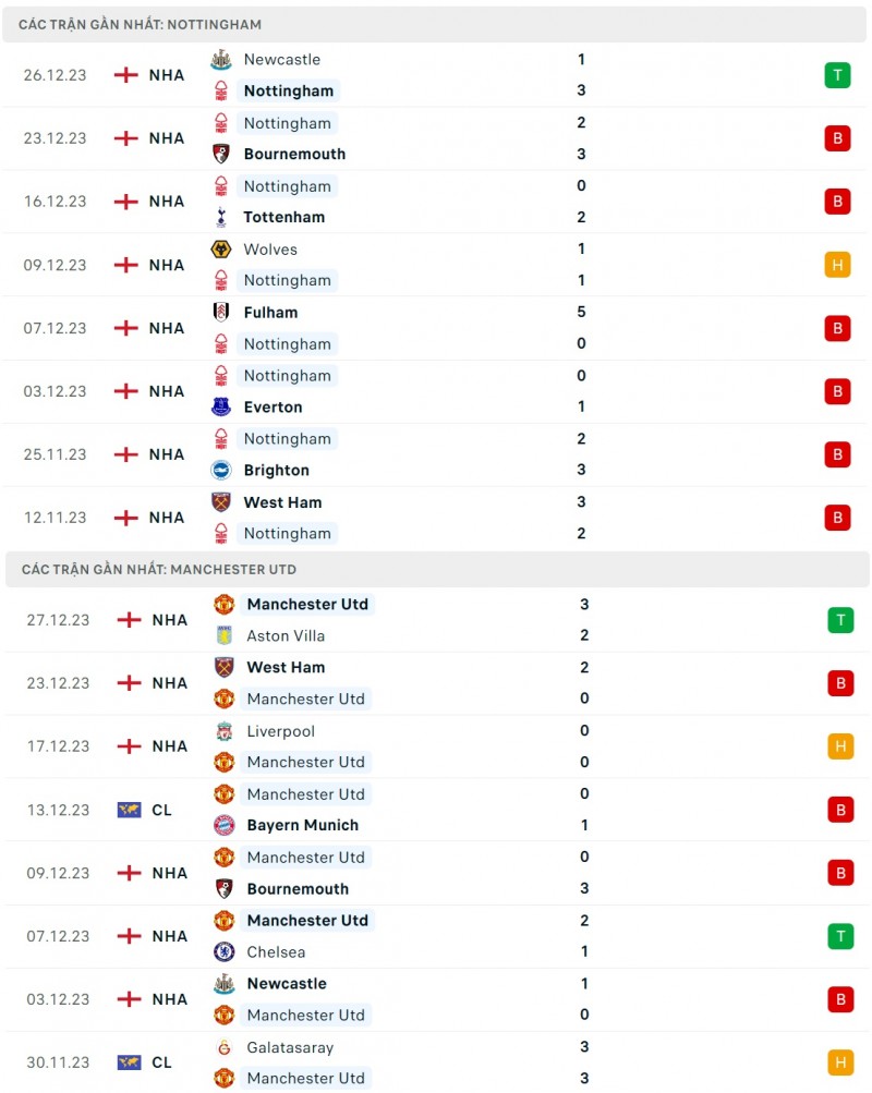 Nhận định bóng đá Nottingham và Man United (00h30 ngày 31/12), Vòng 20 Ngoại hạng Anh