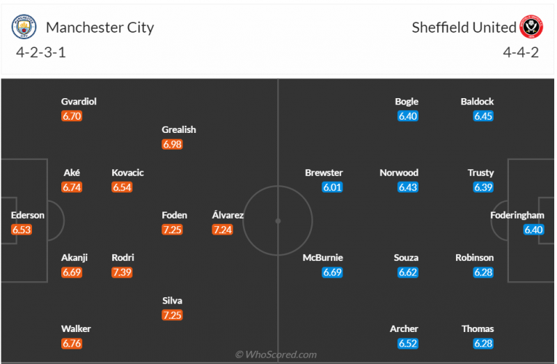 Nhận định bóng đá Man City và Sheffield (22h00 ngày 30/12), Vòng 20 Ngoại hạng Anh