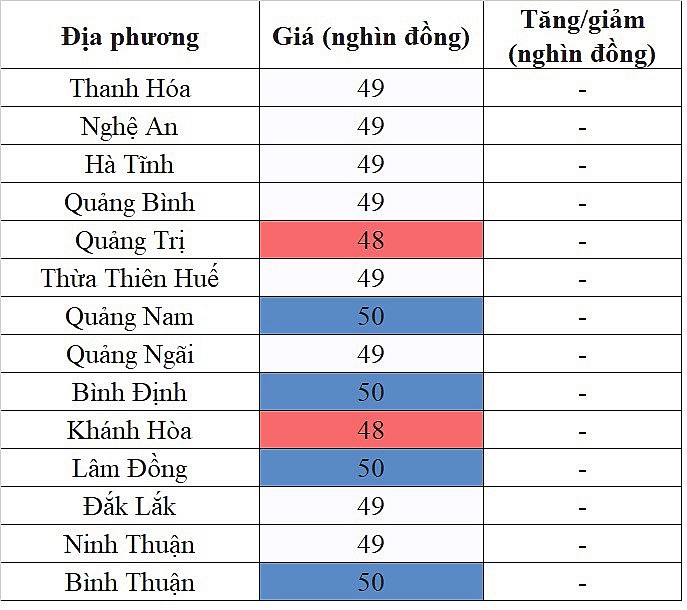 Tại khu vực miền Trung - Tây Nguyên, giá heo hơi hôm nay 31/12/2023 lặng sóng