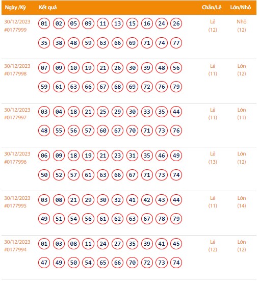 Vietlott 30/12, Kết quả xổ số Keno hôm nay ngày 30/12/2023, Vietlott Keno thứ Bảy 30/12
